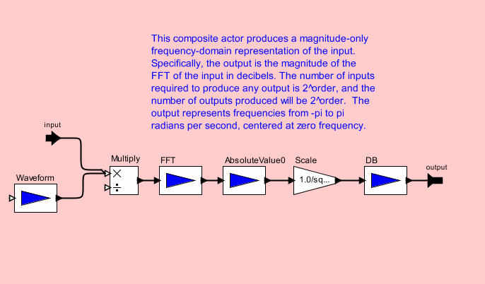 Spectrummodel