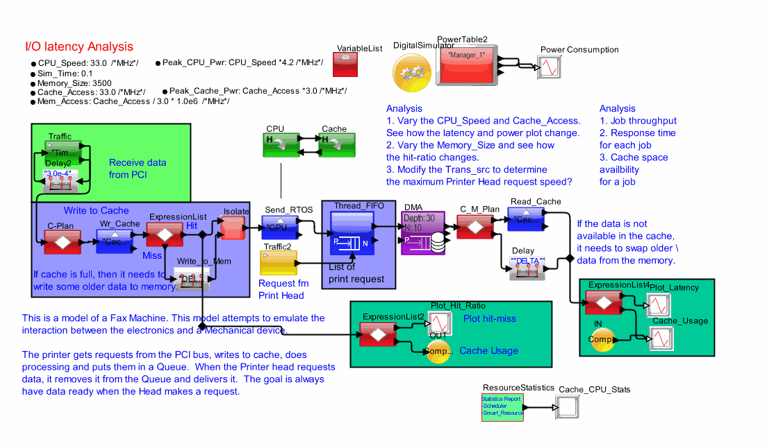 Fax_Print_Systemmodel