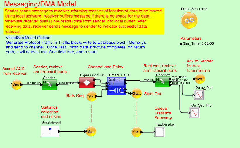 Message_DMAmodel