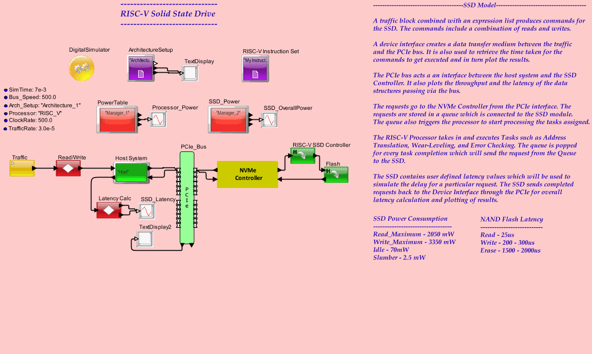 SSD_RISC_Vmodel