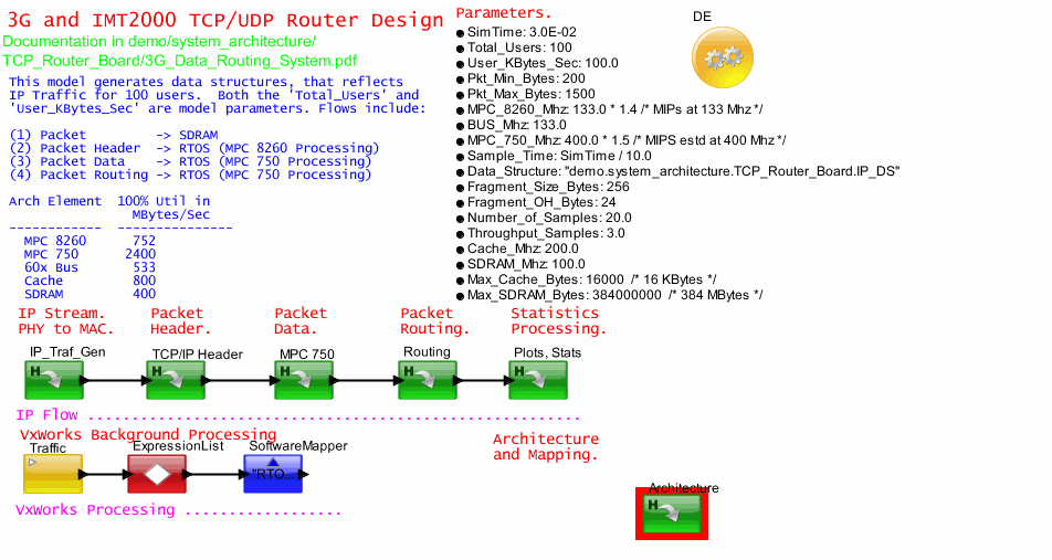 TCP_UDP_Router_Boardmodel