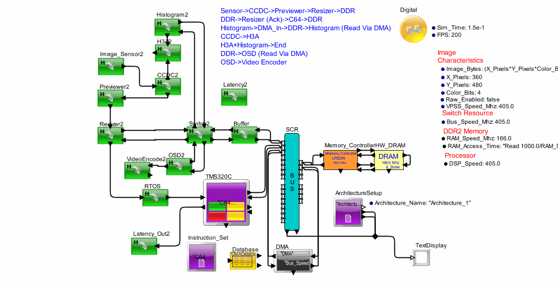 TMS320DM6437_1model