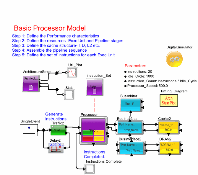 Basic_Processor_Modelmodel