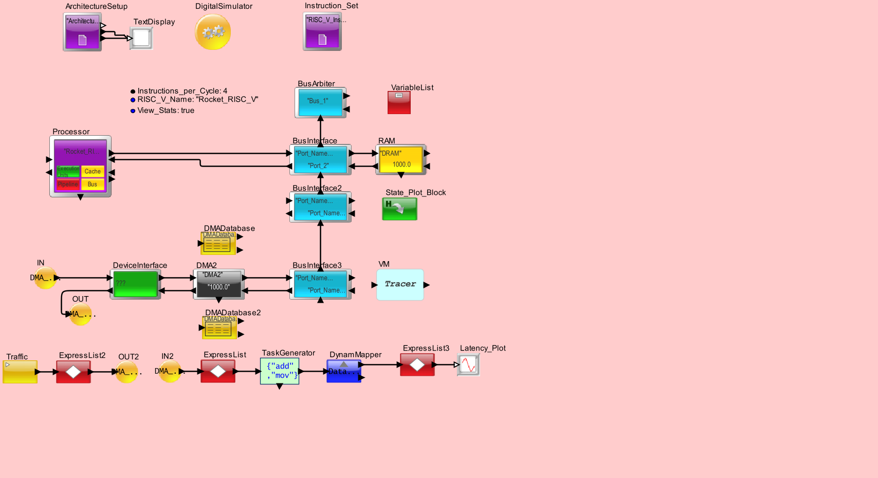 RISC_V_InOrdermodel