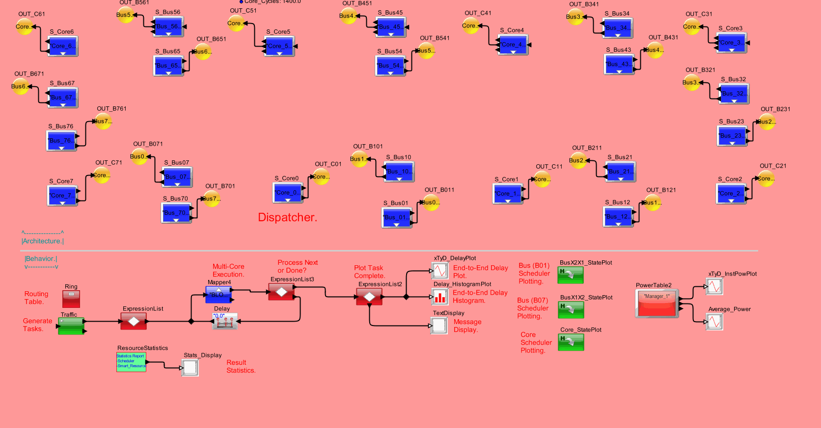 _8Cores_Static_Ringmodel
