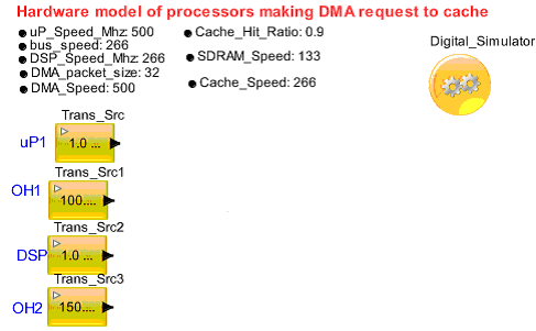 Dma Setup Tutorial Multi-Channel DMA