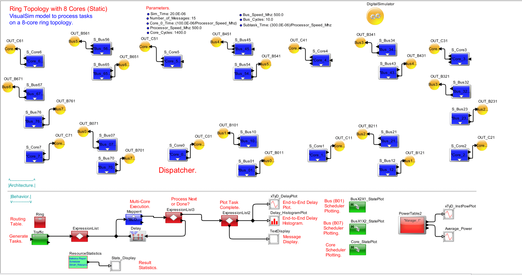 Term 2] Give two advantages and two disadvantages of star topology