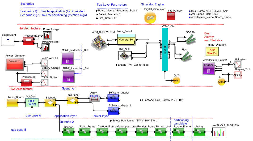 hw-sw partitioning model