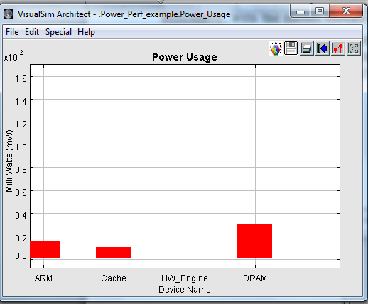 Power Plotting for SoC