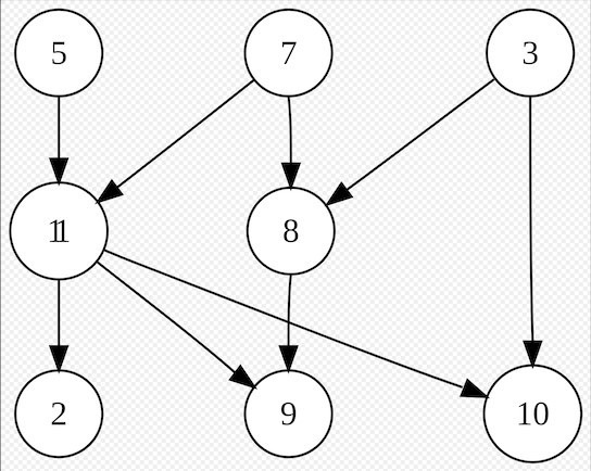 Simple Directed Graph | Mirabilis Design