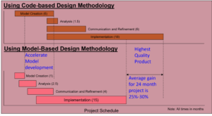 Managing Product Lifecycle Through Architecture Exploration - Mirabilis ...