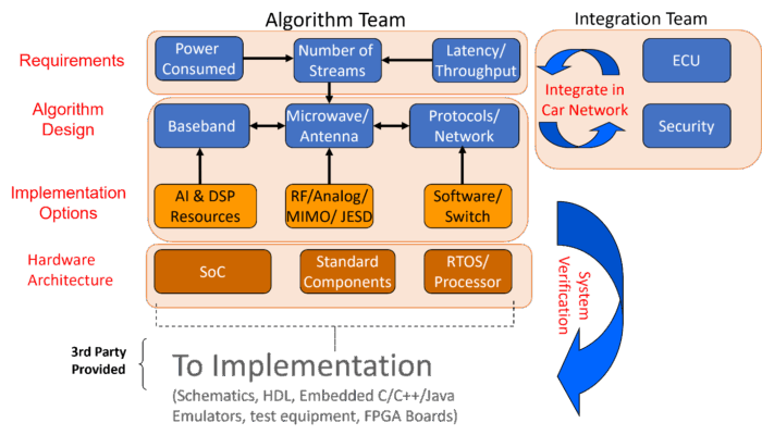 Managing Product Lifecycle Through Architecture Exploration - Mirabilis ...