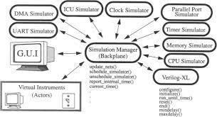 Virtual Prototyping - an overview | ScienceDirect Topics