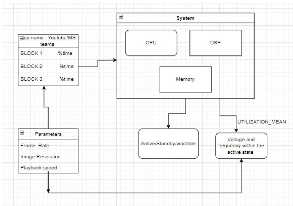 Block Diagram showing a sample use case