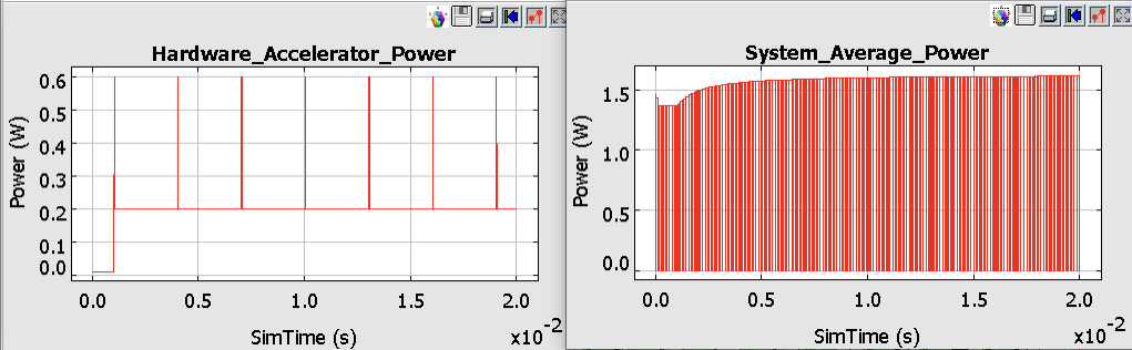 i) Power when Delay_to_Change_State = 1ms