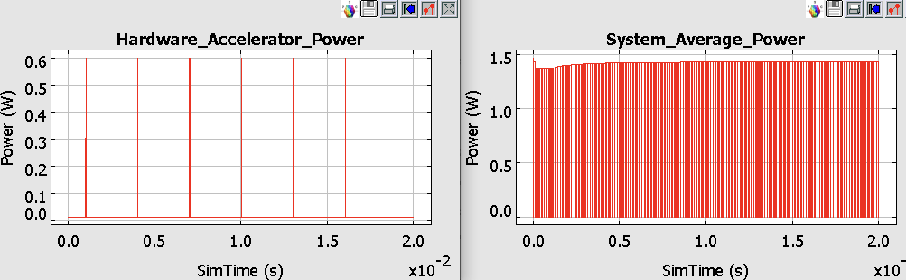 ii) Power when Delay_to_Change_State = 1us