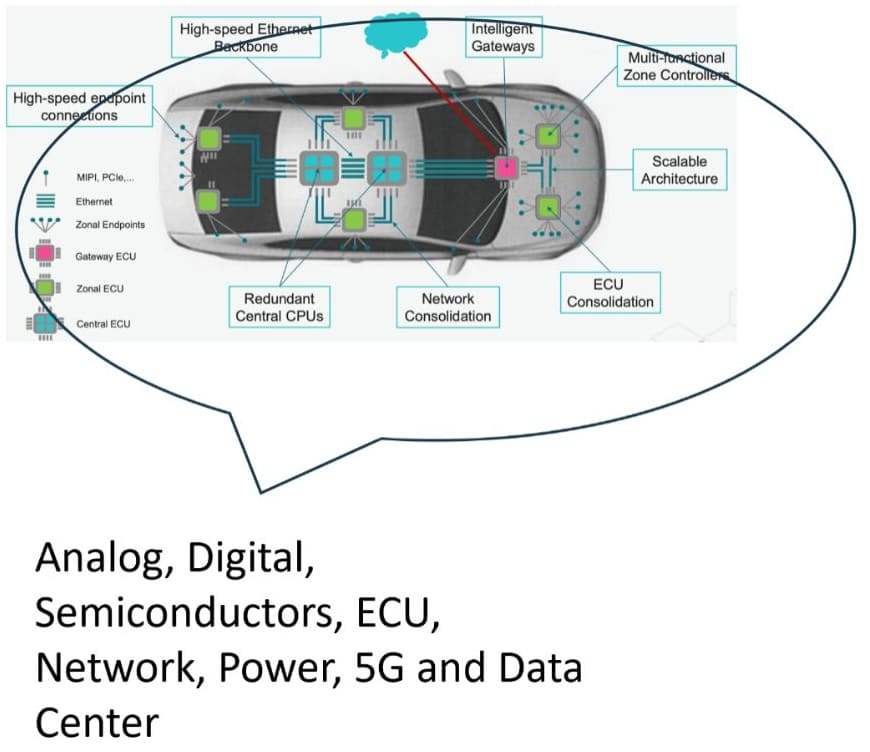 Analog, Digital, Semiconductor