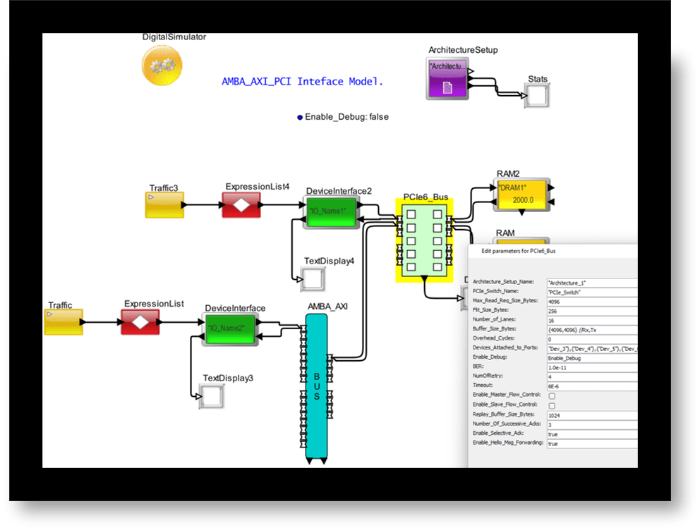 What is architecture exploration of electronics? - Mirabilis Design