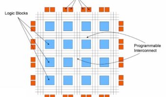 (FPGA) Field Programmable Gate Array Application