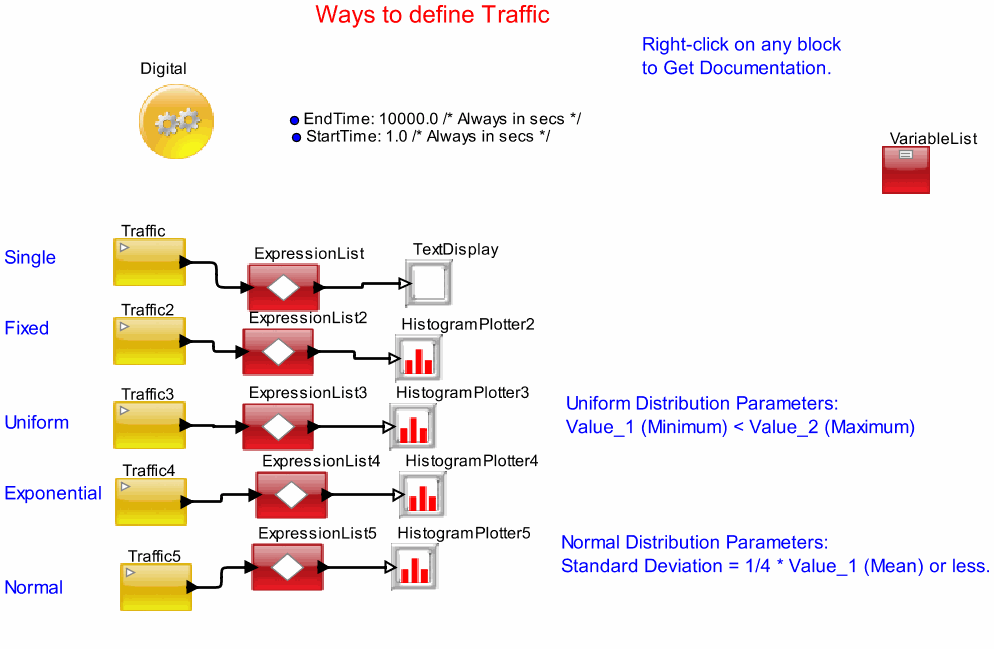 Distribution-based traffic
